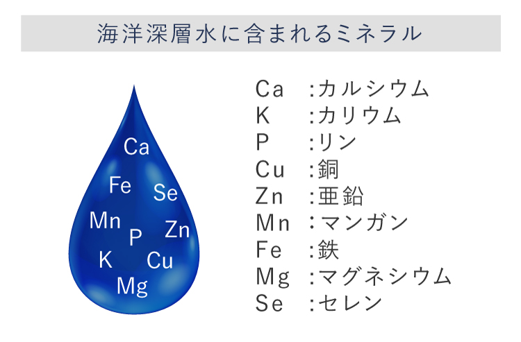 久米島海洋深層水